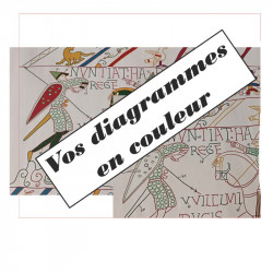 Diagramme couleur A3 (envoi...